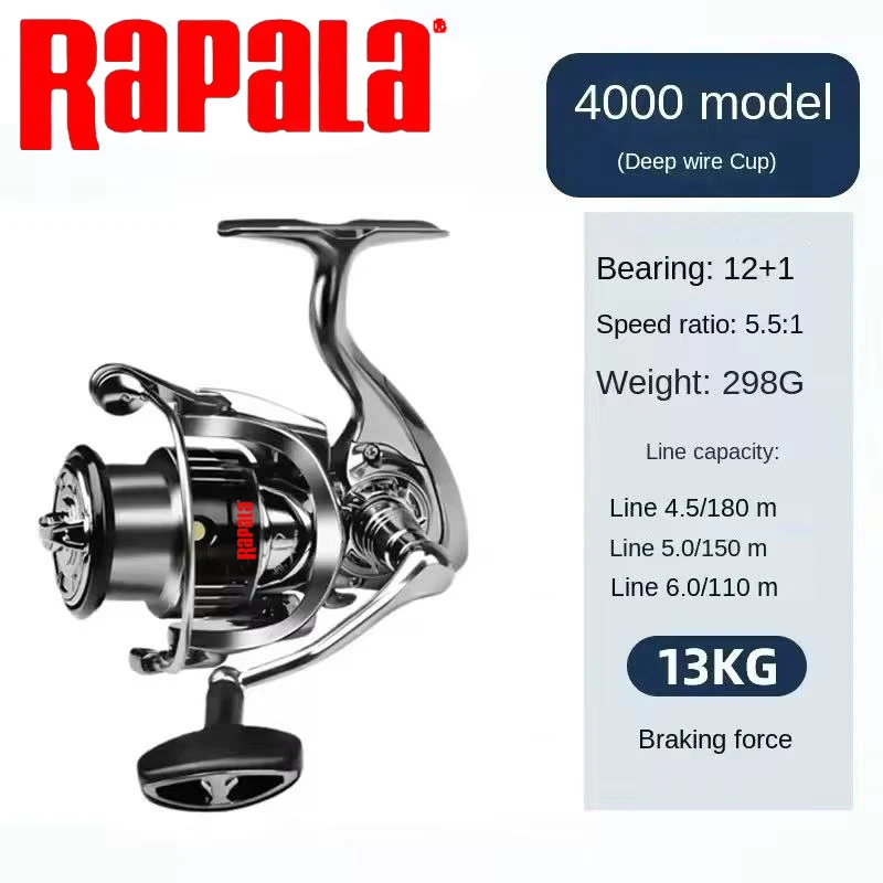 Kołowrotek spinningowy Rapala, – Abu Garcia Reel Max recenzja i cena