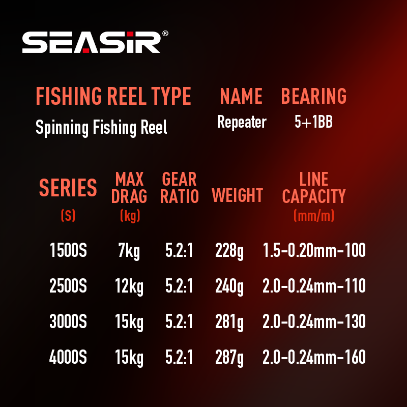 SEASIR Repeater Dwuręczny Koło – Kastking Reel Zephyr recenzja i cena